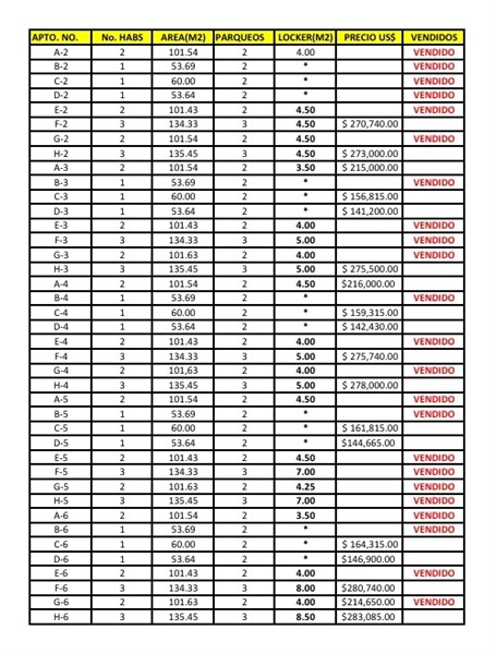 Apartamentos en venta en Gazcue, 1 a 3 habitaciones en República Dominicana