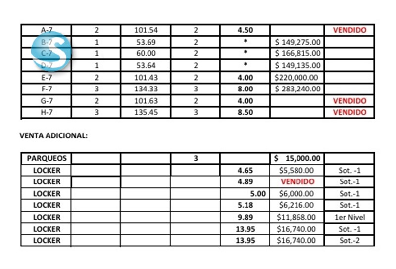Apartamentos en venta en Gazcue, 1 a 3 habitaciones en República Dominicana