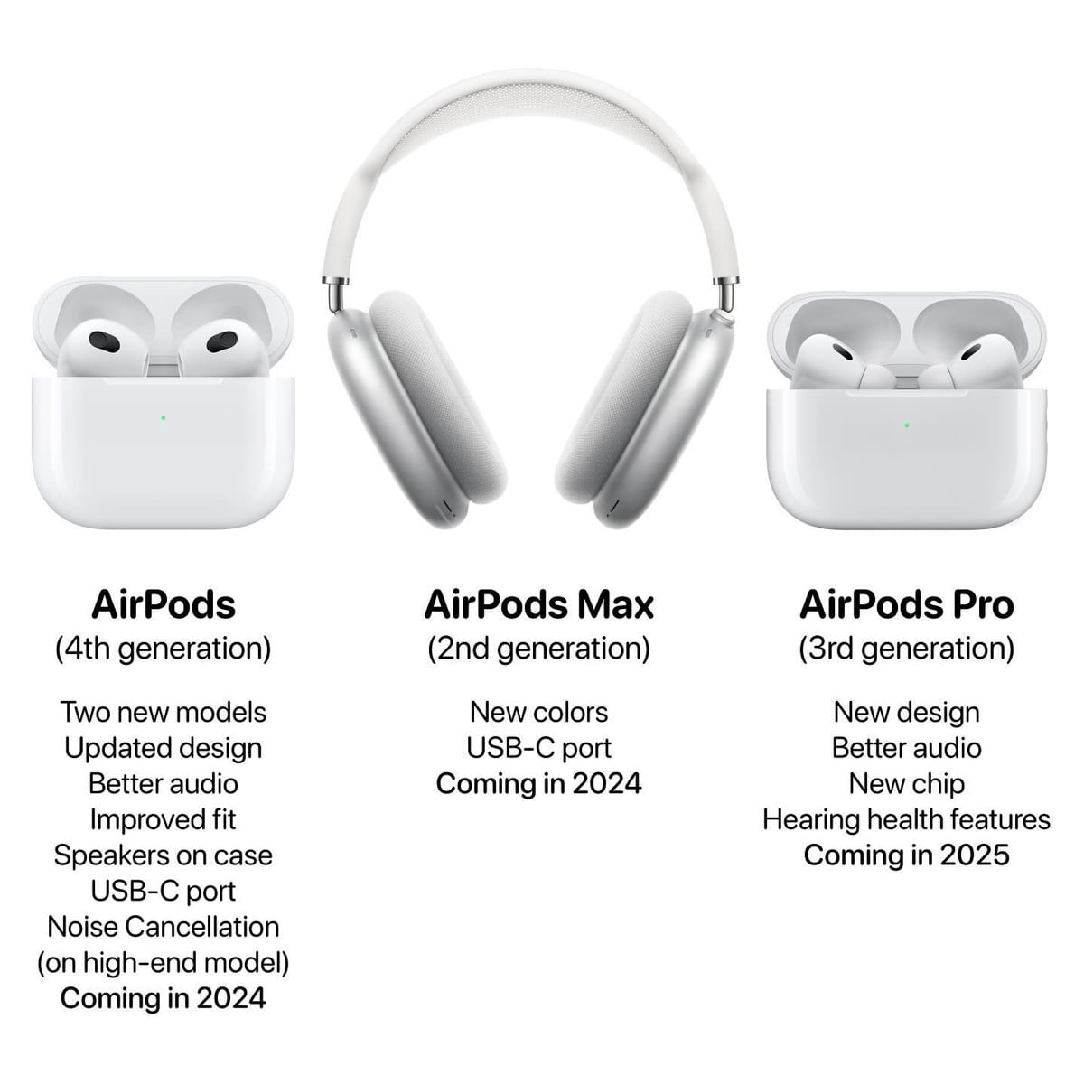 Apple AirPods 4ta Generación Auriculares en República Dominicana
