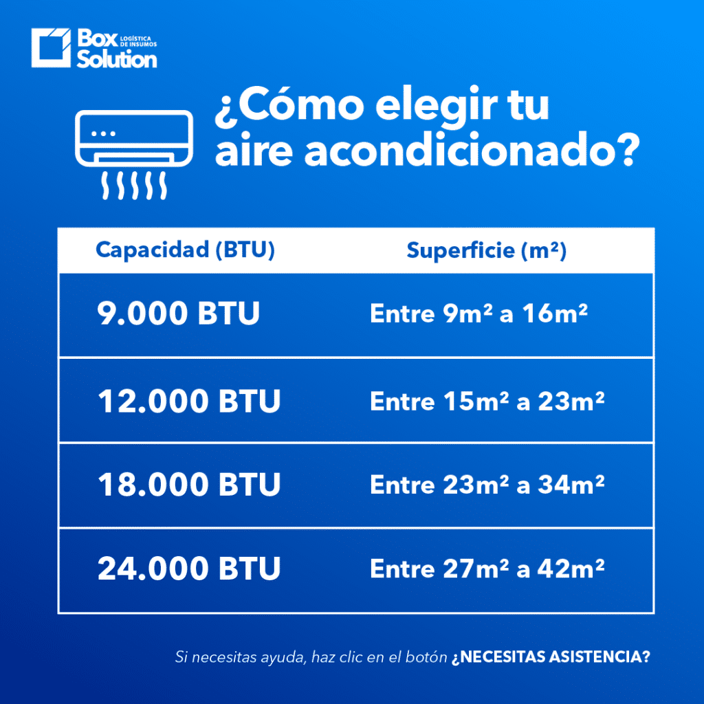 Aire acondicionado de 12,000 BTU en República Dominicana