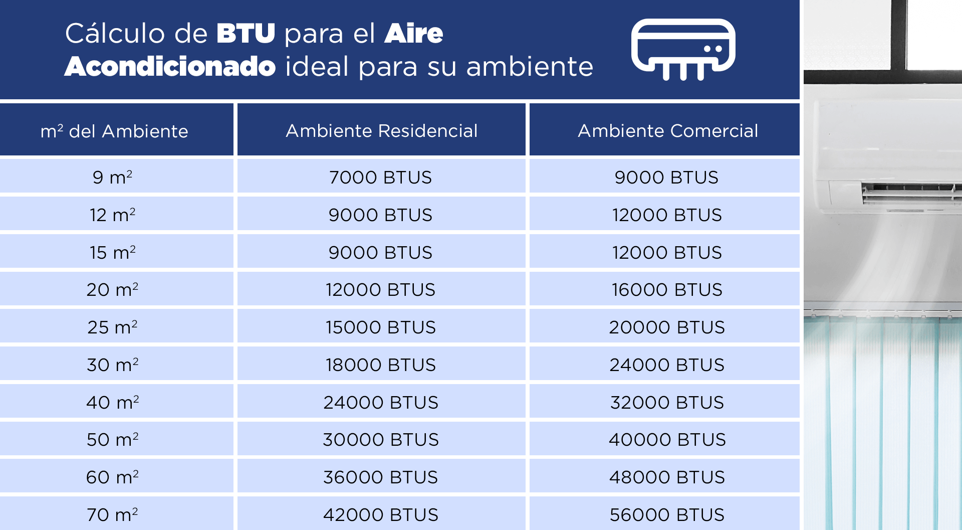 48,000 BTU de potencia disponibles en República Dominicana