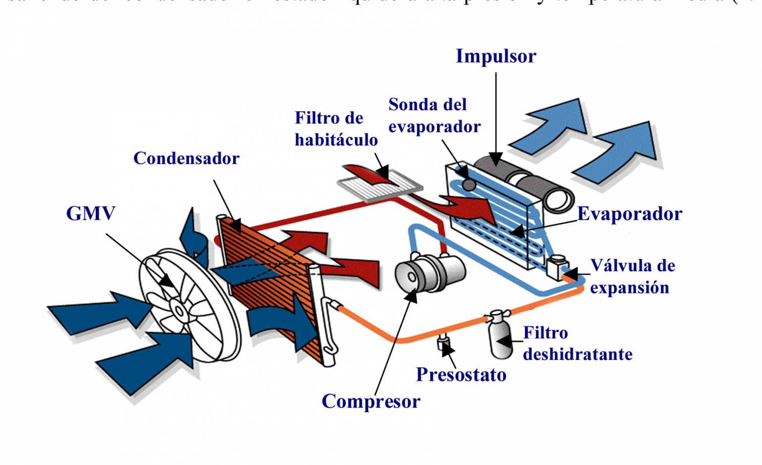 Sistema de aire acondicionado en República Dominicana