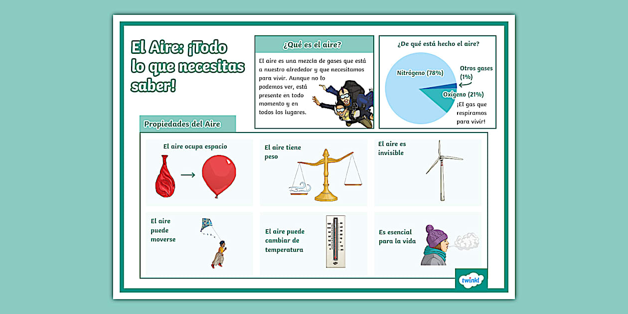 aire acondicionado inverter 18,000 BTU en República Dominicana