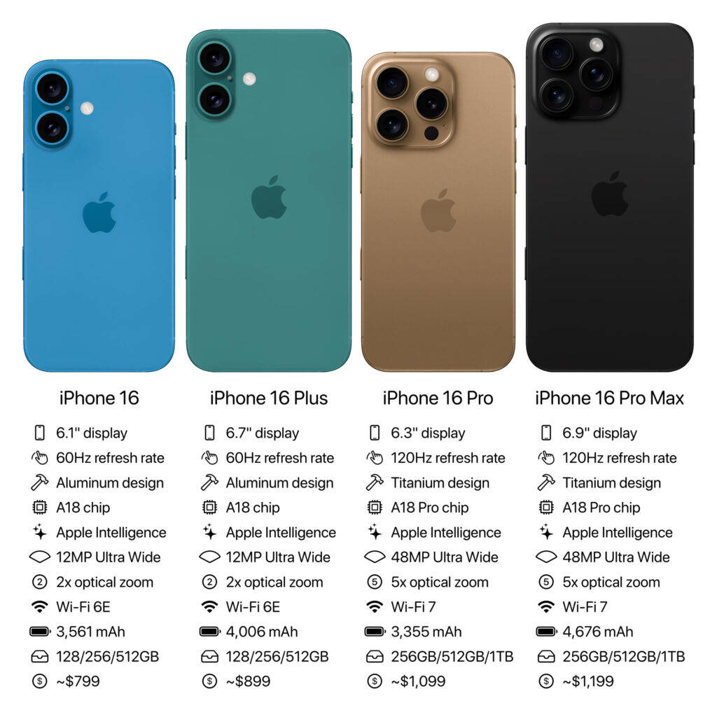 Apple iPhone 16 Modelo Estándar en República Dominicana