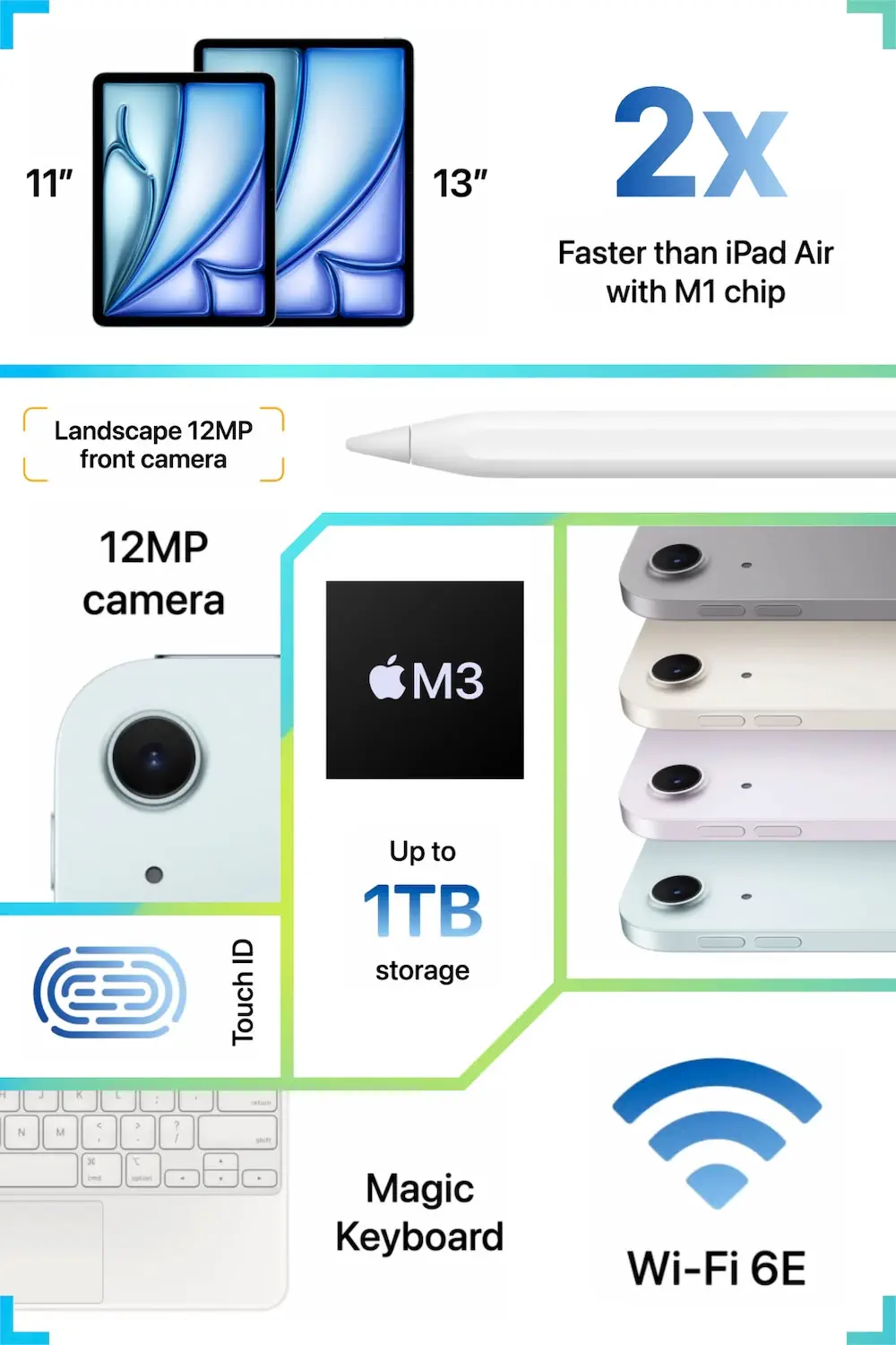Apple iPad Air 11 M3 128GB