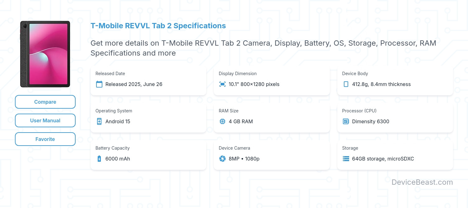 Tablet TMobile REVVL TAB 2 – Nuevo en Caja en República Dominicana