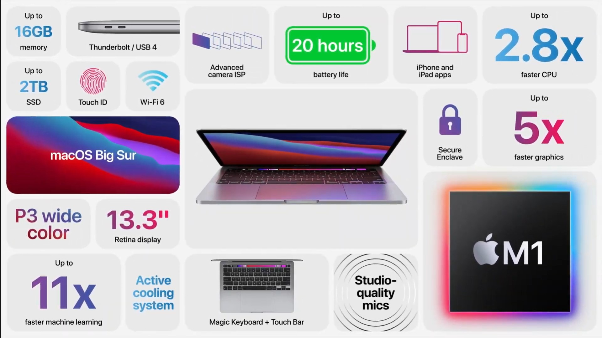 MacBook Pro con chip M1 Pro en excelente estado en República Dominicana