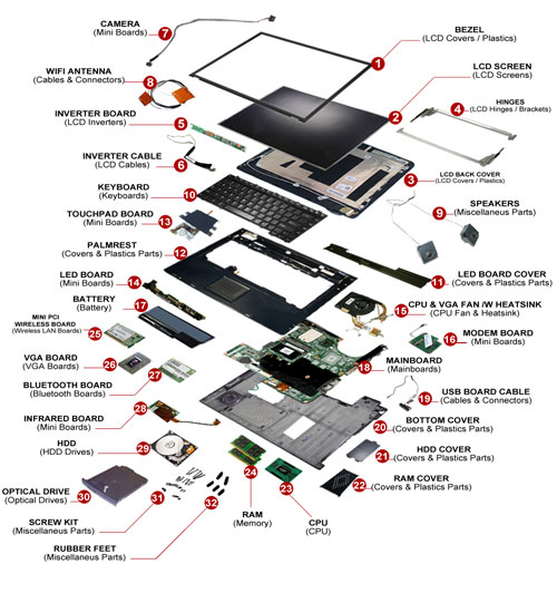 Laptops Dell, HP y ASUS para Repuestos