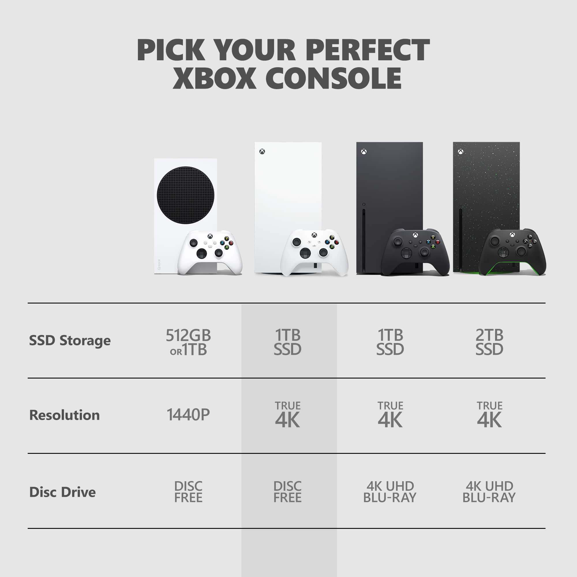 Microsoft Xbox Series X Consola 1TB