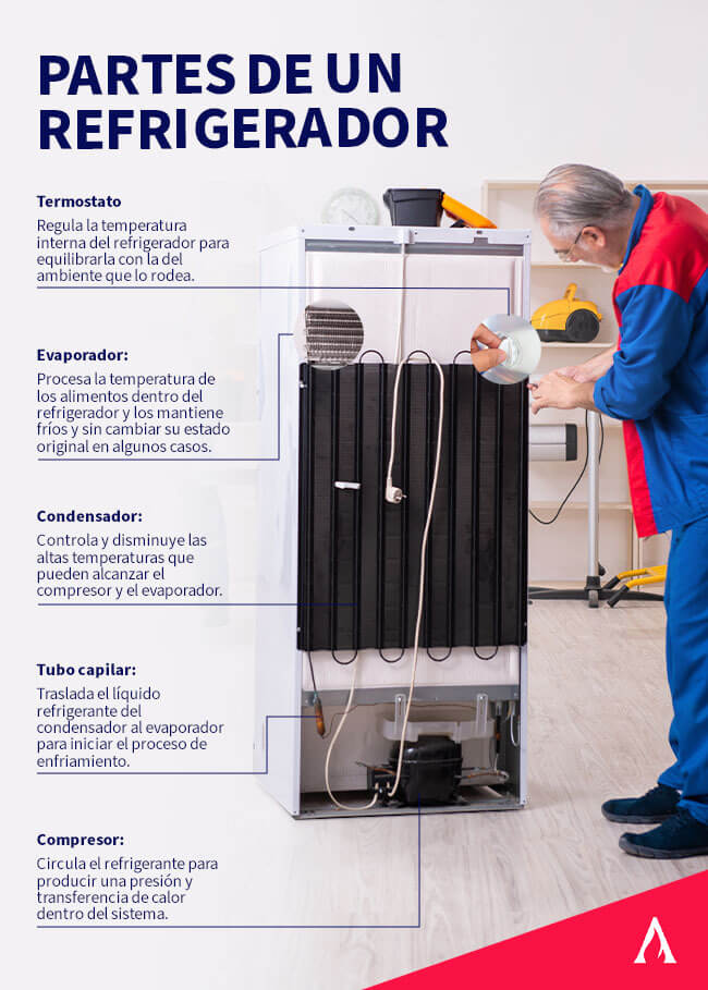 Frigidaire modelo nevera refrigerador con panel dañado en República Dominicana